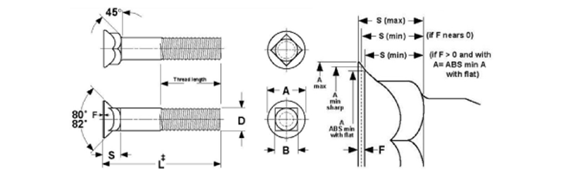 Plow Head Bolts for Sale