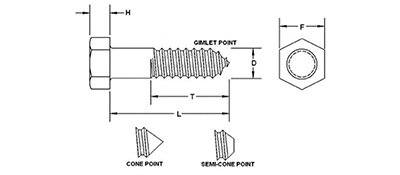 Hex Lag Screws for Sale